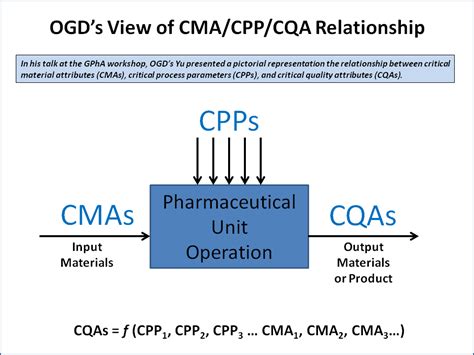 cpcps|cma cqa.